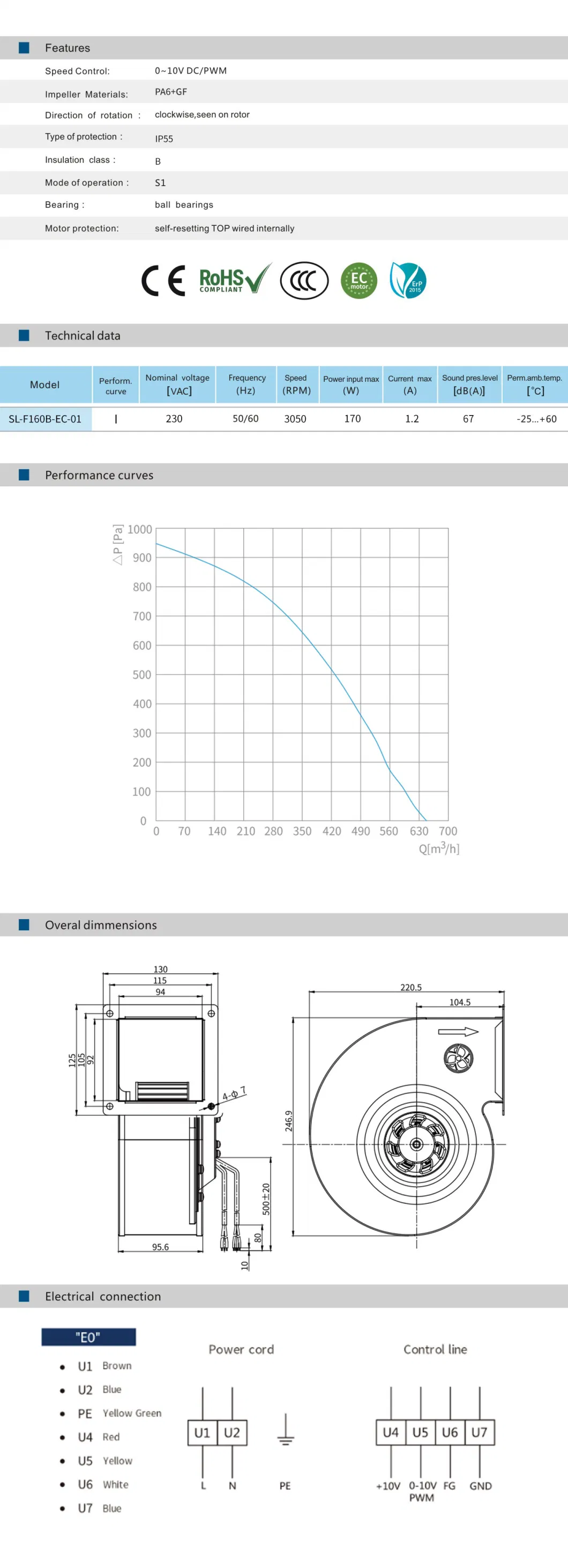 160mm Ec/AC Single Inlet Blower for Ahu Air Handling Units