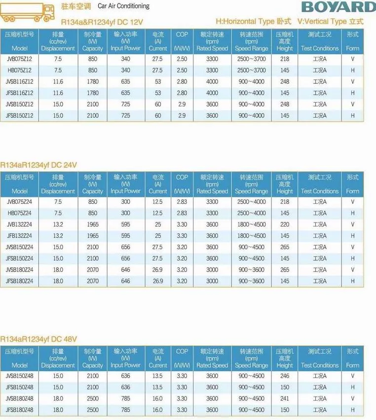 Solar A/C Parts 24/48VDC AC Compressor for Cooling Outdoor Communication Cabinet Jfsb180z48